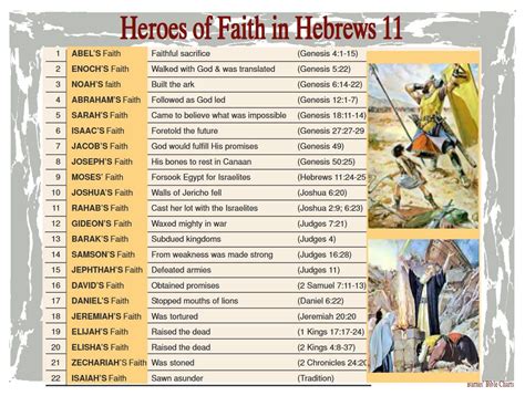 Heroes of Faith in Hebrews 11 Bible Study Plans, Bible Study Notebook ...