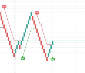 Renko Indicator MT4! A special style off Succesfull Forex Trading?