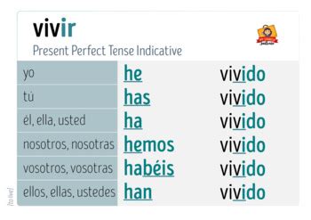 Vivir Verb Chart