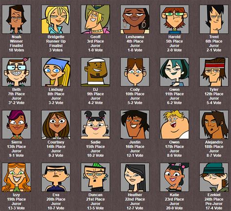 Total Drama Big Brother Simulator with all 24 gen1. Poor Zeke : r/Totaldrama