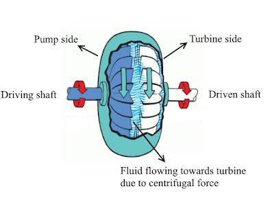 Power plant and calculations: Shaft couplings & selection guide