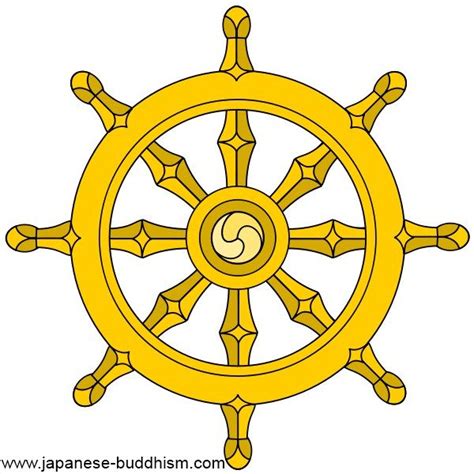 Buddhism Symbol: The Dharma Wheel