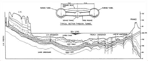 Channel Tunnel: Construction of the World's Longest Underwater Tunnel - The Constructor