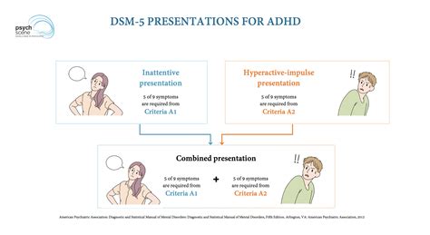 ADHD and Autism Comorbidity: A Comprehensive Review Based on Expert ...