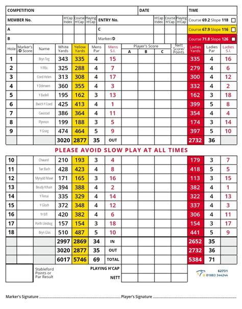 Scorecard - Clwb Golff Caernarfon