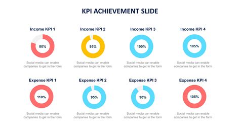 Kpi Powerpoint Template