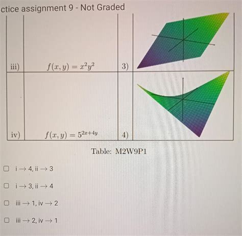 Solved 3) Match the functions of two variables in Column A | Chegg.com