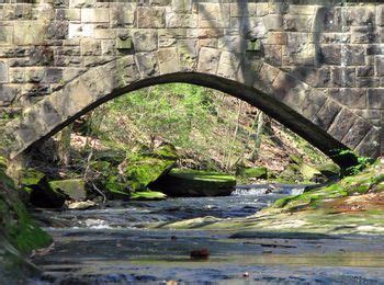 Arch Bridges - Facts and Types of Arch Bridges