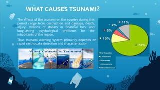 TSUNAMI - types, causes, impacts, events | PPT