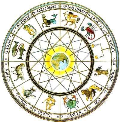 What Sign Of The Western Zodiac Are You Most Like? - ProProfs Quiz