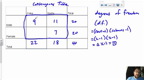 Degrees of freedom for chi square calculator - financevolf