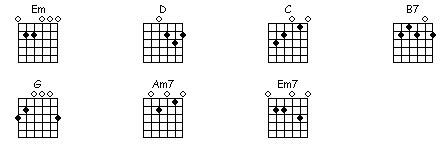 song-chords: Mary Did You Know Guitar Chords