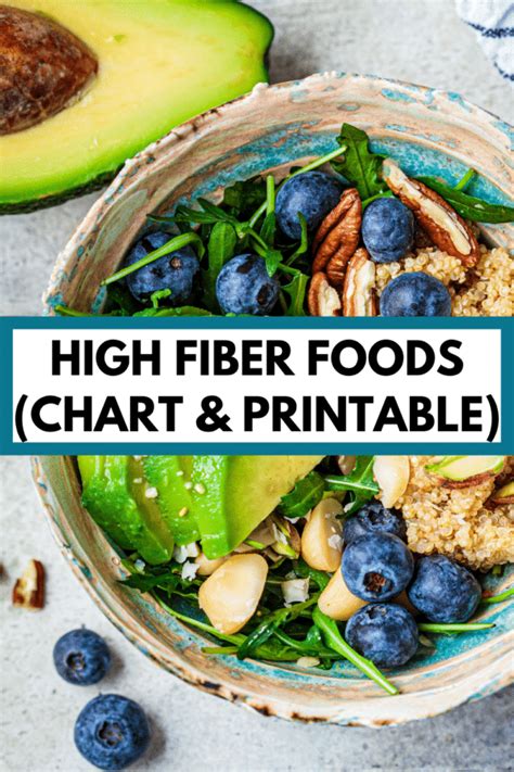 High Fiber Foods Chart (with FREE Printable List of High Fiber Foods ...