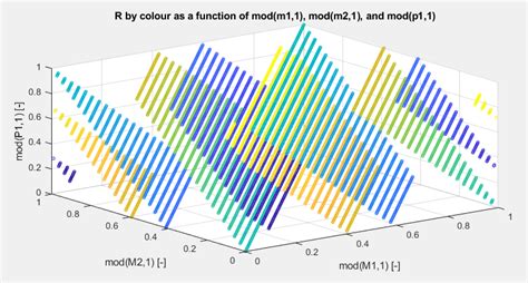 Modulus system of equations and modular arithmetic. - Mathematics Stack ...