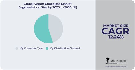 Vegan Chocolate Market size, share & growth report 2030