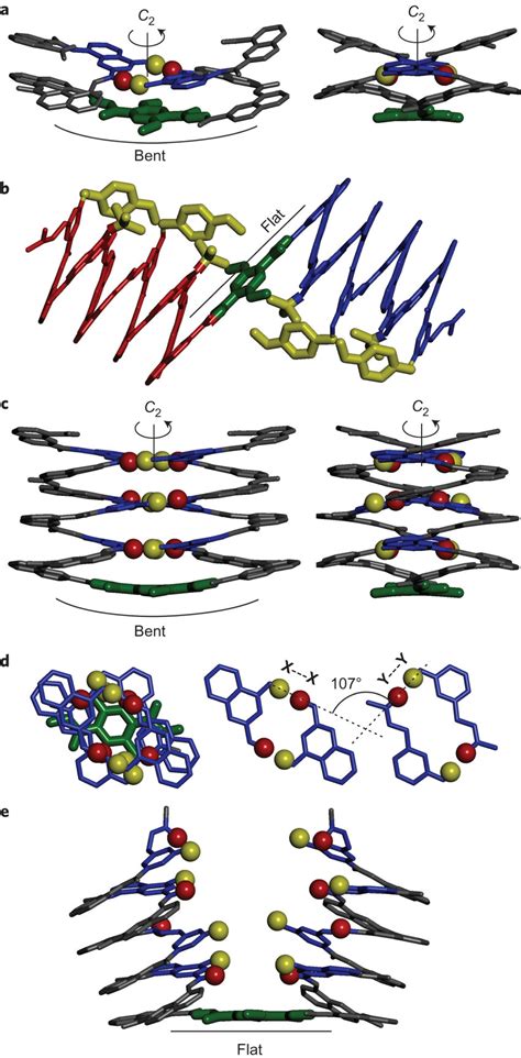 Helix–turn–helix motifs in the solid state a–e, Crystal structures of... | Download Scientific ...