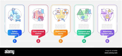 Nuclear accident causes rectangle infographic template Stock Vector Image & Art - Alamy