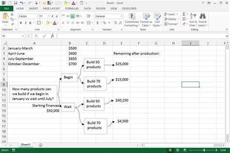 How to Draw a Decision Tree in Excel (with Pictures) | eHow