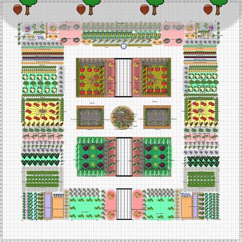 Garden Plan - 2019: Potager Garden | Potager garden, Garden planning, Kitchen garden