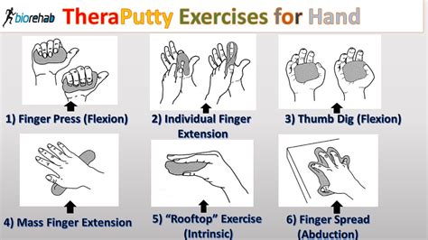 Hand Exercises For Putty Hand Therapy, Theraputty Exercises, Carpal Tunnel Exercises | atelier ...