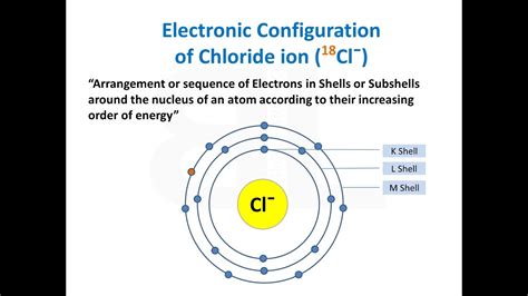 Electron Configuration For Chlorine