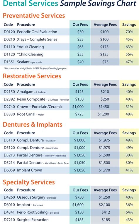 Save 50% with the Dental Direct Individual Dental Plan