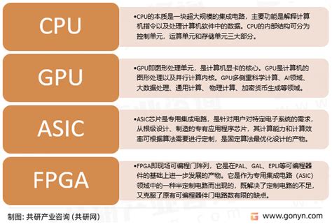 2023年全球逻辑芯片行业现状分析_共研网-商业新知