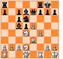 Chess Puzzles from the Two Knights Defense (ECO C55).