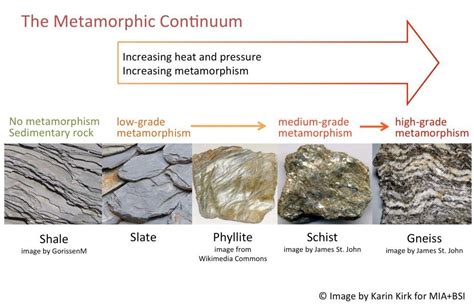 Schist Happens: Get to Know This Brilliant Stone - Use Natural Stone ...