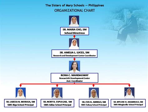 The Sisters of Mary Schools - Philippines