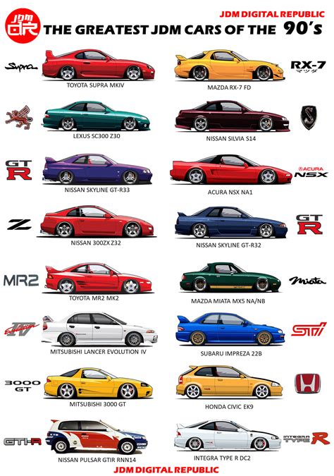 The Greatest JDM cars of the 90's... - JDM Digital Republic