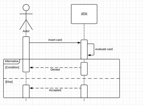 Plantuml Sequence Diagram Conditional 0 | The Best Porn Website