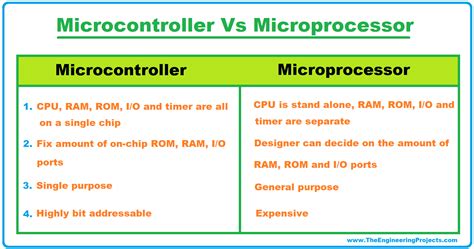 Microcontroller Types