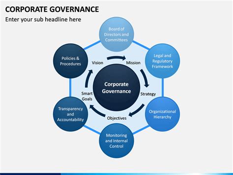 Corporate Governance PowerPoint and Google Slides Template - PPT Slides