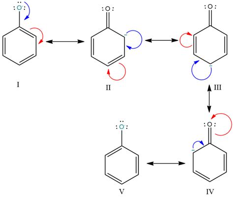 Although phenoxide ion has more no. of resonating structure than ...