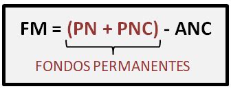 Fondo de maniobra: Cálculo e interpretación