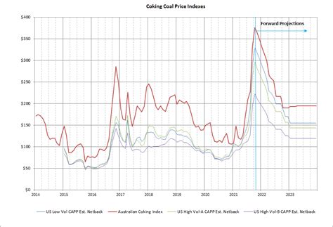 Metallurgical Coal Prices – The Coal Trader