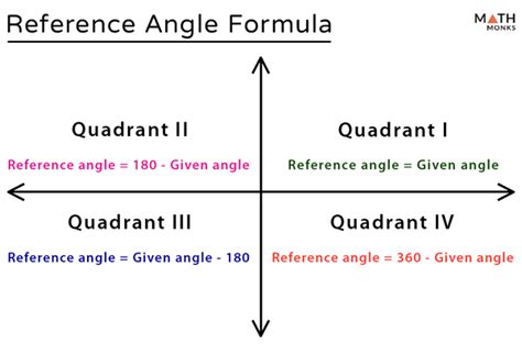 Reference Angle – Definition and Formulas with Examples