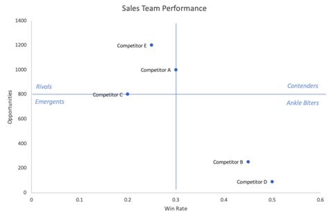 How to Create a Competitive Matrix (Guide + Templates) | Crayon