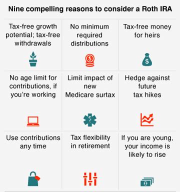 Nine compelling benefits of a Roth IRA - Complete Financial Services, Inc