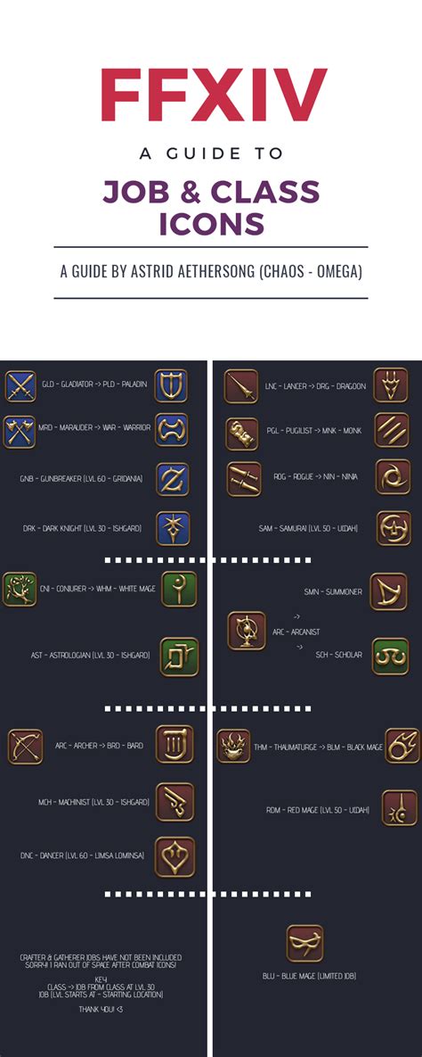 I created an infographic to help my friend learn the FFXIV class/job abbreviations and icons ...