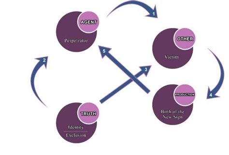 Semiocide as a Discursive Semiosis | Download Scientific Diagram