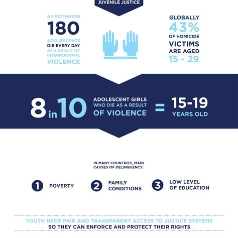 #YouthStats: Juvenile Justice - Office of the Secretary-General’s Envoy ...