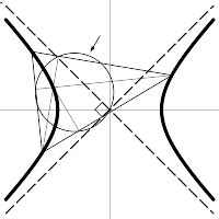 Rectangular Hyperbola