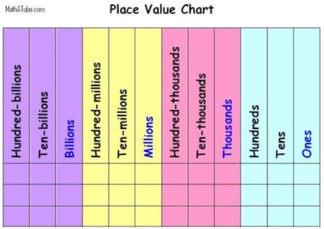 Balfour EAL Math: Place Value Games