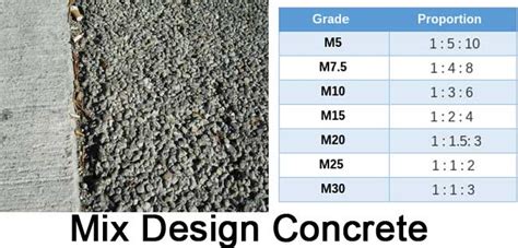 pervious concrete mix design calculator - mommafinds