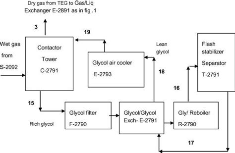 Natural Gas Processing Plant Diagram