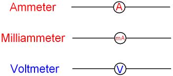 GCSE PHYSICS - Electricity Meters - What is the Circuit Symbol for a ...