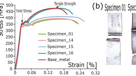 Tensile Strength Of Carbon Steel - Steel Choices