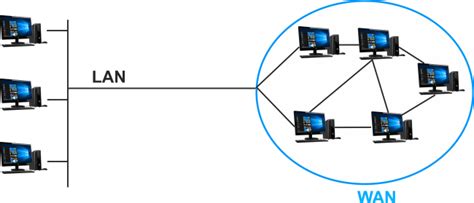 Benefits of Computer networking in modern civilization